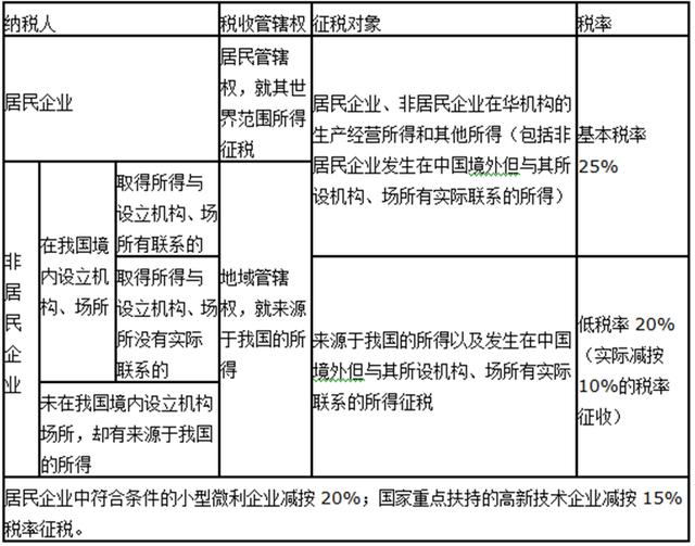 企業(yè)所得稅一文打盡（值得收藏）