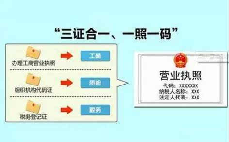 2018年初，工商稅務變更還未完成？后果自負！