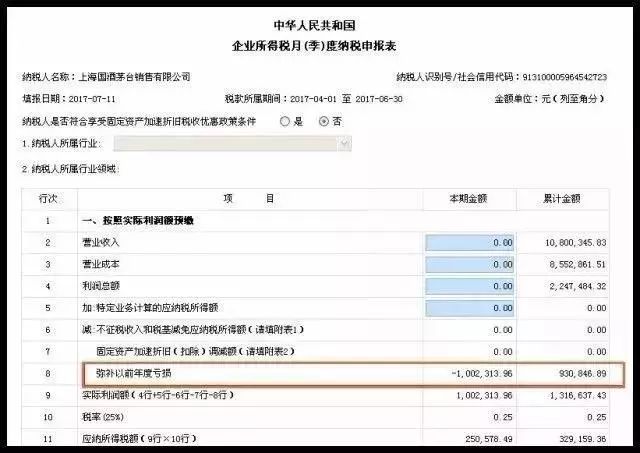 第二個問題：“彌補以前年度虧損”怎么會是負數(shù)？