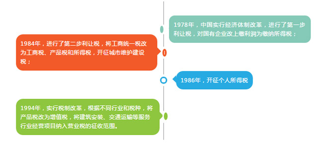 國(guó)地稅今日合并換牌，納稅人受益幾何？