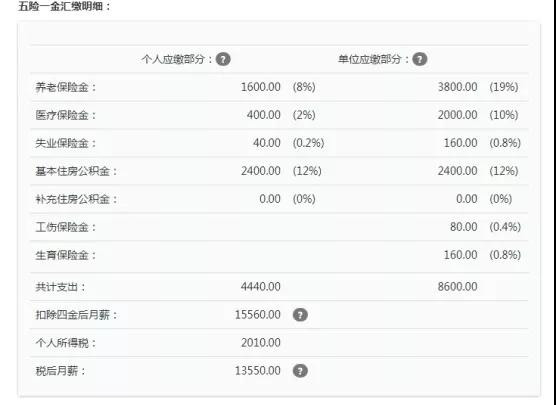 個稅起征點將上調(diào)至5000元，工薪族或迎最大“減負(fù)”