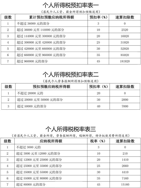 國(guó)家稅務(wù)總局發(fā)布公告 明確全面實(shí)施新個(gè)稅法若干征管銜接問題