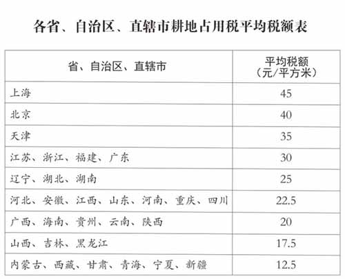 《中華人民共和國耕地占用稅法》今年實施：你知道耕地占用稅如何計算嗎？