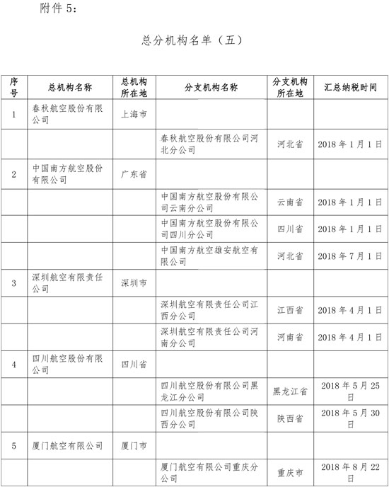 稅務(wù)總局調(diào)整鐵路和航空運(yùn)輸企業(yè)匯總繳納增值稅總分機(jī)構(gòu)名單