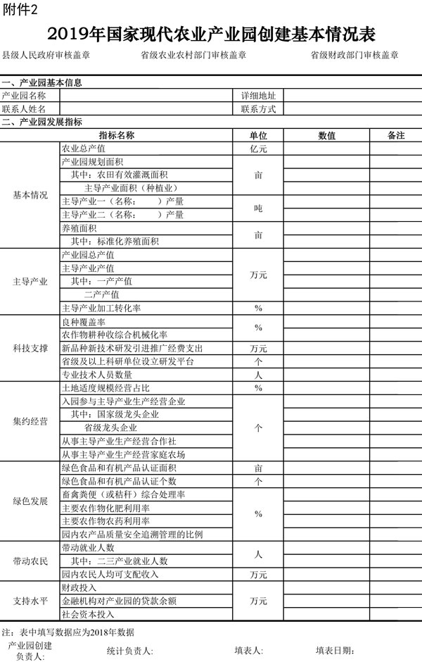 2.2019年國(guó)家現(xiàn)代農(nóng)業(yè)產(chǎn)業(yè)園創(chuàng)建基本情況表