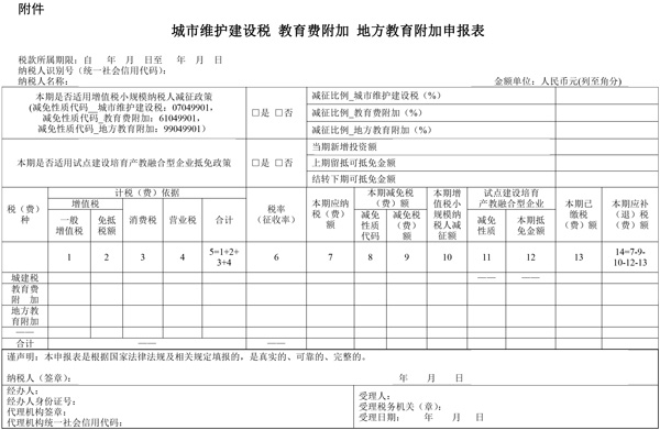 國家稅務(wù)總局調(diào)整部分政府性基金有關(guān)征管事項(xiàng)