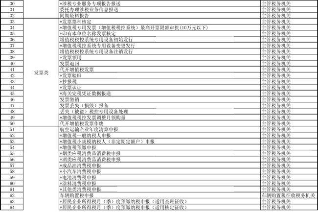 提高辦稅便利度 天津市稅務(wù)局更新辦稅事項(xiàng)“最多跑一次”清單