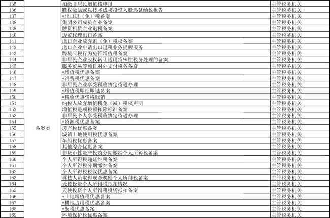 提高辦稅便利度 天津市稅務(wù)局更新辦稅事項(xiàng)“最多跑一次”清單