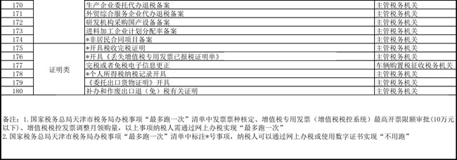 提高辦稅便利度 天津市稅務(wù)局更新辦稅事項(xiàng)“最多跑一次”清單