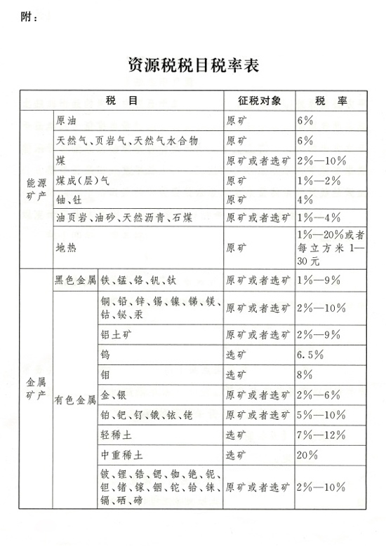 全國人大常委會通過《中華人民共和國資源稅法》