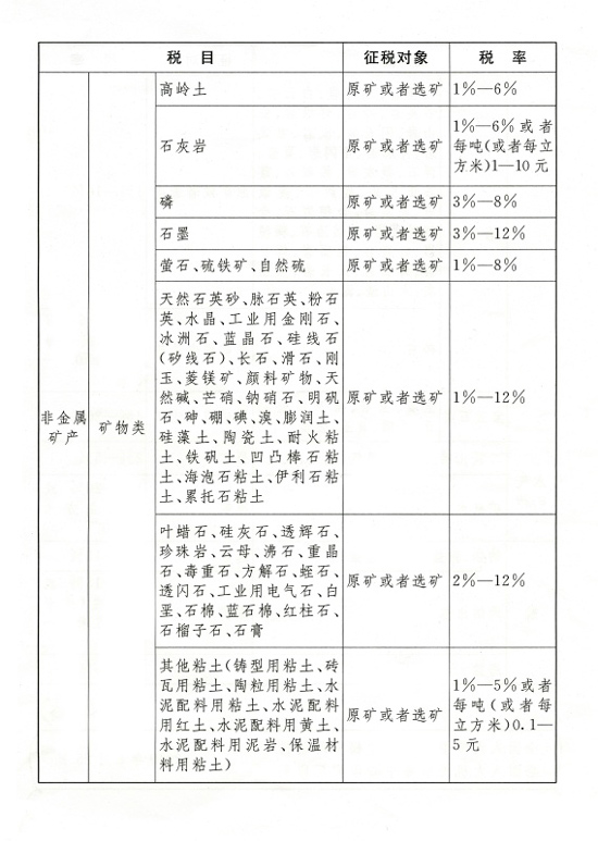 全國人大常委會通過《中華人民共和國資源稅法》