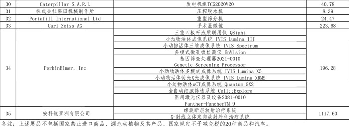 稅務總局公布第二屆進博會展期內銷售的進口展品稅收優(yōu)惠政策