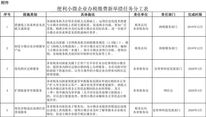 便利小微企業(yè)辦稅繳費(fèi)新舉措任務(wù)分工表