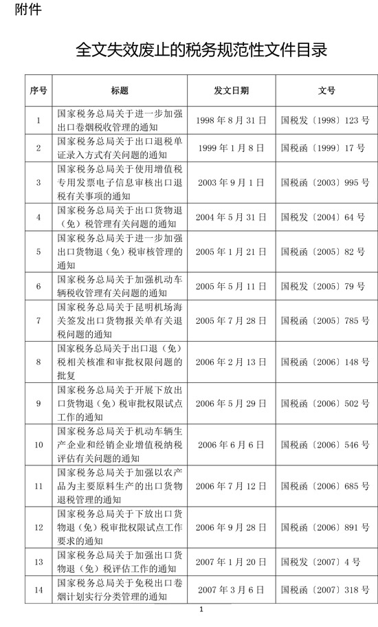 全文失效廢止的稅務規(guī)范性文件目錄