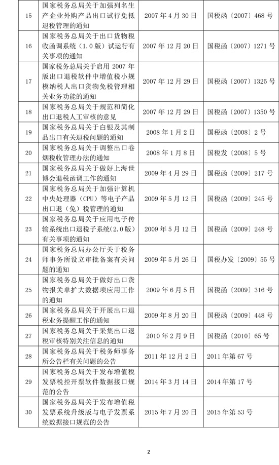 全文失效廢止的稅務規(guī)范性文件目錄