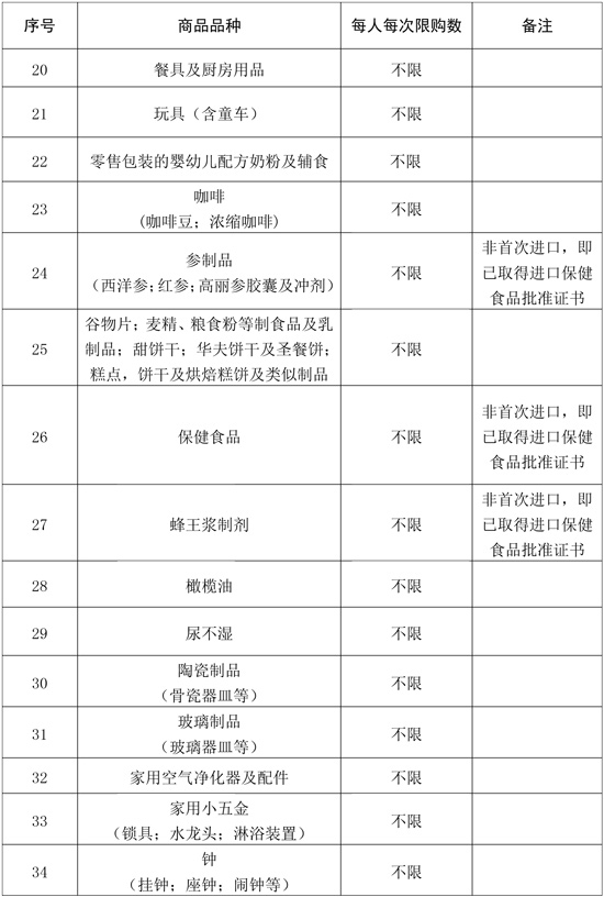 離島免稅商品品種及每人每次購(gòu)買數(shù)量范圍