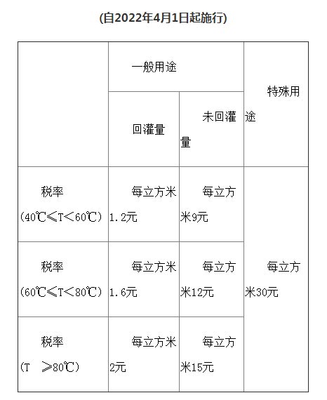 天津市資源稅適用稅率、計(jì)征方式及減征免征辦法明確了！