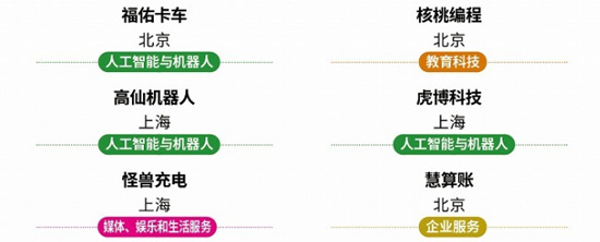 慧算賬入選福布斯中國高增長瞪羚企業(yè)榜