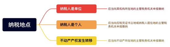 新《印花稅法》來(lái)了！與之前有什么區(qū)別？