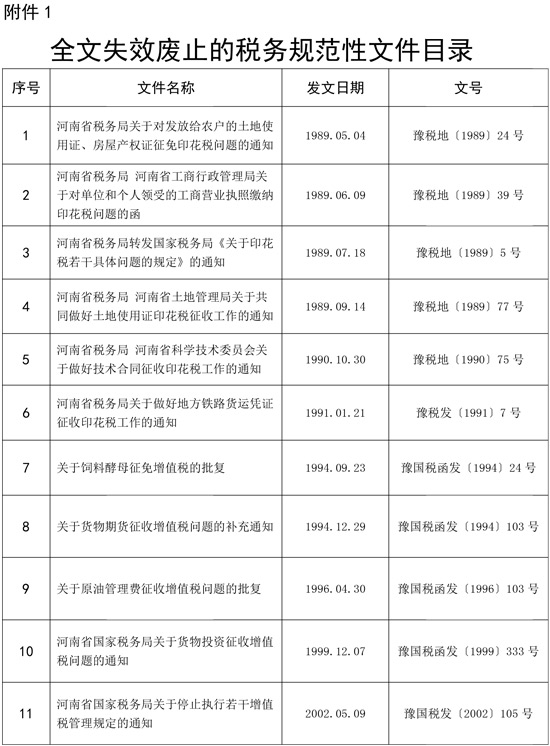 全文失效廢止的稅務(wù)規(guī)范性文件目錄.doc