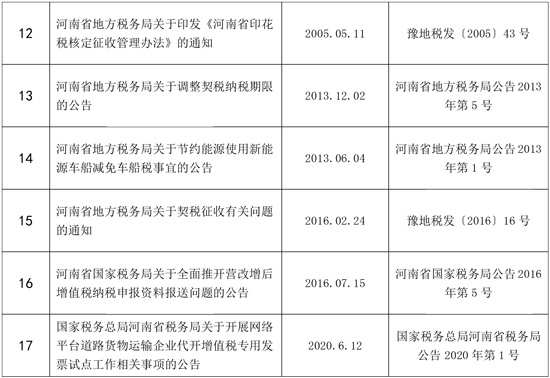 全文失效廢止的稅務(wù)規(guī)范性文件目錄.doc