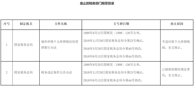 國家稅務(wù)總局公布廢止的稅務(wù)部門規(guī)章目錄